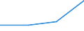 KN 29333990 /Exporte /Einheit = Preise (Euro/Tonne) /Partnerland: Spanien /Meldeland: Eur27 /29333990:Verbindungen, Heterocyclisch, nur mit Stickstoff als Heteroatom'e', die Einen Unkondensierten Pyridinring, Auch Hydriert, in der Struktur Enthalten (Ausg. Pyridin und Seine Salze Sowie Iproniazid [inn], Cetobemidonhydrochlorid [innm] und Pyridostigminbromid [inn])
