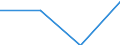 KN 29333990 /Exporte /Einheit = Preise (Euro/Tonne) /Partnerland: Schweiz /Meldeland: Eur27 /29333990:Verbindungen, Heterocyclisch, nur mit Stickstoff als Heteroatom'e', die Einen Unkondensierten Pyridinring, Auch Hydriert, in der Struktur Enthalten (Ausg. Pyridin und Seine Salze Sowie Iproniazid [inn], Cetobemidonhydrochlorid [innm] und Pyridostigminbromid [inn])