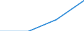 KN 29333990 /Exporte /Einheit = Preise (Euro/Tonne) /Partnerland: Oesterreich /Meldeland: Eur27 /29333990:Verbindungen, Heterocyclisch, nur mit Stickstoff als Heteroatom'e', die Einen Unkondensierten Pyridinring, Auch Hydriert, in der Struktur Enthalten (Ausg. Pyridin und Seine Salze Sowie Iproniazid [inn], Cetobemidonhydrochlorid [innm] und Pyridostigminbromid [inn])