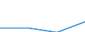 KN 29333990 /Exporte /Einheit = Preise (Euro/Tonne) /Partnerland: Polen /Meldeland: Eur27 /29333990:Verbindungen, Heterocyclisch, nur mit Stickstoff als Heteroatom'e', die Einen Unkondensierten Pyridinring, Auch Hydriert, in der Struktur Enthalten (Ausg. Pyridin und Seine Salze Sowie Iproniazid [inn], Cetobemidonhydrochlorid [innm] und Pyridostigminbromid [inn])