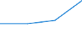 KN 29333990 /Exporte /Einheit = Preise (Euro/Tonne) /Partnerland: Tschechoslow /Meldeland: Eur27 /29333990:Verbindungen, Heterocyclisch, nur mit Stickstoff als Heteroatom'e', die Einen Unkondensierten Pyridinring, Auch Hydriert, in der Struktur Enthalten (Ausg. Pyridin und Seine Salze Sowie Iproniazid [inn], Cetobemidonhydrochlorid [innm] und Pyridostigminbromid [inn])