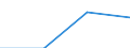 KN 29333990 /Exporte /Einheit = Preise (Euro/Tonne) /Partnerland: Ungarn /Meldeland: Eur27 /29333990:Verbindungen, Heterocyclisch, nur mit Stickstoff als Heteroatom'e', die Einen Unkondensierten Pyridinring, Auch Hydriert, in der Struktur Enthalten (Ausg. Pyridin und Seine Salze Sowie Iproniazid [inn], Cetobemidonhydrochlorid [innm] und Pyridostigminbromid [inn])