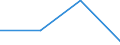 KN 29333990 /Exporte /Einheit = Preise (Euro/Tonne) /Partnerland: Rumaenien /Meldeland: Eur27 /29333990:Verbindungen, Heterocyclisch, nur mit Stickstoff als Heteroatom'e', die Einen Unkondensierten Pyridinring, Auch Hydriert, in der Struktur Enthalten (Ausg. Pyridin und Seine Salze Sowie Iproniazid [inn], Cetobemidonhydrochlorid [innm] und Pyridostigminbromid [inn])