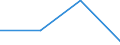 CN 29333990 /Exports /Unit = Prices (Euro/ton) /Partner: Romania /Reporter: Eur27 /29333990:Heterocyclic Compounds With Nitrogen Hetero-atom(s) Only, Containing an Unfused Pyridine Ring, Whether or not Hydrogenated, in the Structure (Excl. Pyridine and its Salts, Iproniazid, Ketobemidone Hydrochloride and Pyrodostigmine Bromide)