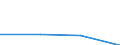 KN 29333990 /Exporte /Einheit = Preise (Euro/Tonne) /Partnerland: Elfenbeink. /Meldeland: Eur27 /29333990:Verbindungen, Heterocyclisch, nur mit Stickstoff als Heteroatom'e', die Einen Unkondensierten Pyridinring, Auch Hydriert, in der Struktur Enthalten (Ausg. Pyridin und Seine Salze Sowie Iproniazid [inn], Cetobemidonhydrochlorid [innm] und Pyridostigminbromid [inn])