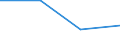 KN 29333990 /Exporte /Einheit = Preise (Euro/Tonne) /Partnerland: Nigeria /Meldeland: Eur27 /29333990:Verbindungen, Heterocyclisch, nur mit Stickstoff als Heteroatom'e', die Einen Unkondensierten Pyridinring, Auch Hydriert, in der Struktur Enthalten (Ausg. Pyridin und Seine Salze Sowie Iproniazid [inn], Cetobemidonhydrochlorid [innm] und Pyridostigminbromid [inn])