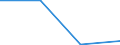 KN 29333990 /Exporte /Einheit = Preise (Euro/Tonne) /Partnerland: Aethiopien /Meldeland: Eur27 /29333990:Verbindungen, Heterocyclisch, nur mit Stickstoff als Heteroatom'e', die Einen Unkondensierten Pyridinring, Auch Hydriert, in der Struktur Enthalten (Ausg. Pyridin und Seine Salze Sowie Iproniazid [inn], Cetobemidonhydrochlorid [innm] und Pyridostigminbromid [inn])