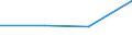 KN 29333990 /Exporte /Einheit = Preise (Euro/Tonne) /Partnerland: Mosambik /Meldeland: Eur27 /29333990:Verbindungen, Heterocyclisch, nur mit Stickstoff als Heteroatom'e', die Einen Unkondensierten Pyridinring, Auch Hydriert, in der Struktur Enthalten (Ausg. Pyridin und Seine Salze Sowie Iproniazid [inn], Cetobemidonhydrochlorid [innm] und Pyridostigminbromid [inn])