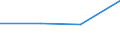 CN 29333990 /Exports /Unit = Prices (Euro/ton) /Partner: Mozambique /Reporter: Eur27 /29333990:Heterocyclic Compounds With Nitrogen Hetero-atom(s) Only, Containing an Unfused Pyridine Ring, Whether or not Hydrogenated, in the Structure (Excl. Pyridine and its Salts, Iproniazid, Ketobemidone Hydrochloride and Pyrodostigmine Bromide)