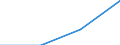 KN 29333990 /Exporte /Einheit = Preise (Euro/Tonne) /Partnerland: Kanada /Meldeland: Eur27 /29333990:Verbindungen, Heterocyclisch, nur mit Stickstoff als Heteroatom'e', die Einen Unkondensierten Pyridinring, Auch Hydriert, in der Struktur Enthalten (Ausg. Pyridin und Seine Salze Sowie Iproniazid [inn], Cetobemidonhydrochlorid [innm] und Pyridostigminbromid [inn])