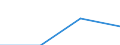 KN 29333990 /Exporte /Einheit = Preise (Euro/Tonne) /Partnerland: Mexiko /Meldeland: Eur27 /29333990:Verbindungen, Heterocyclisch, nur mit Stickstoff als Heteroatom'e', die Einen Unkondensierten Pyridinring, Auch Hydriert, in der Struktur Enthalten (Ausg. Pyridin und Seine Salze Sowie Iproniazid [inn], Cetobemidonhydrochlorid [innm] und Pyridostigminbromid [inn])