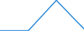 KN 29333990 /Exporte /Einheit = Preise (Euro/Tonne) /Partnerland: Guatemala /Meldeland: Eur27 /29333990:Verbindungen, Heterocyclisch, nur mit Stickstoff als Heteroatom'e', die Einen Unkondensierten Pyridinring, Auch Hydriert, in der Struktur Enthalten (Ausg. Pyridin und Seine Salze Sowie Iproniazid [inn], Cetobemidonhydrochlorid [innm] und Pyridostigminbromid [inn])