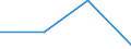 KN 29333990 /Exporte /Einheit = Preise (Euro/Tonne) /Partnerland: Costa Rica /Meldeland: Eur27 /29333990:Verbindungen, Heterocyclisch, nur mit Stickstoff als Heteroatom'e', die Einen Unkondensierten Pyridinring, Auch Hydriert, in der Struktur Enthalten (Ausg. Pyridin und Seine Salze Sowie Iproniazid [inn], Cetobemidonhydrochlorid [innm] und Pyridostigminbromid [inn])