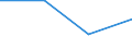 KN 29333990 /Exporte /Einheit = Preise (Euro/Tonne) /Partnerland: Kuba /Meldeland: Eur27 /29333990:Verbindungen, Heterocyclisch, nur mit Stickstoff als Heteroatom'e', die Einen Unkondensierten Pyridinring, Auch Hydriert, in der Struktur Enthalten (Ausg. Pyridin und Seine Salze Sowie Iproniazid [inn], Cetobemidonhydrochlorid [innm] und Pyridostigminbromid [inn])
