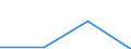 KN 29333990 /Exporte /Einheit = Preise (Euro/Tonne) /Partnerland: Ecuador /Meldeland: Eur27 /29333990:Verbindungen, Heterocyclisch, nur mit Stickstoff als Heteroatom'e', die Einen Unkondensierten Pyridinring, Auch Hydriert, in der Struktur Enthalten (Ausg. Pyridin und Seine Salze Sowie Iproniazid [inn], Cetobemidonhydrochlorid [innm] und Pyridostigminbromid [inn])