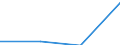 KN 29333990 /Exporte /Einheit = Preise (Euro/Tonne) /Partnerland: Syrien /Meldeland: Eur27 /29333990:Verbindungen, Heterocyclisch, nur mit Stickstoff als Heteroatom'e', die Einen Unkondensierten Pyridinring, Auch Hydriert, in der Struktur Enthalten (Ausg. Pyridin und Seine Salze Sowie Iproniazid [inn], Cetobemidonhydrochlorid [innm] und Pyridostigminbromid [inn])