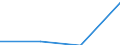 CN 29333990 /Exports /Unit = Prices (Euro/ton) /Partner: Syria /Reporter: Eur27 /29333990:Heterocyclic Compounds With Nitrogen Hetero-atom(s) Only, Containing an Unfused Pyridine Ring, Whether or not Hydrogenated, in the Structure (Excl. Pyridine and its Salts, Iproniazid, Ketobemidone Hydrochloride and Pyrodostigmine Bromide)