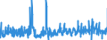 CN 29333999 /Exports /Unit = Prices (Euro/ton) /Partner: France /Reporter: Eur27_2020 /29333999:Heterocyclic Compounds With Nitrogen Hetero-atom[s] Only, Containing an Unfused Pyridine Ring, Whether or not Hydrogenated, in the Structure (Excl. Pyridine, Piperidine, Alfentanil (Inn), Anileridine (Inn), Bezitramide (Inn), Bromazepam (Inn), Difenoxin (Inn), Diphenoxylate (Inn), Dipipanone (Inn), Fentanyl (Inn), Ketobemidone (Inn), Methylphenidate (Inn), Pentazocine (Inn), Pethidine (Inn), Pethidine (Inn) Intermediate a, Phencyclidine (Inn) `pcp`, Phenoperidine (Inn), Pipradol (Inn), Piritramide (Inn), Propiram (Inn), Trimeperidine (Inn), and Their Salts, and Iproniazid (Inn), Ketobemidone Hydrochloride `innm`, Pyridostigmine Bromide (Inn), 2,3,5,6-tetrachloropyridine, 3,6-dichloropyridine-2-carboxylic Acid, 2-hydroxyethylammonium-3,6-dichloropyridine-2-carboxylate, 2-butoxyethyl`3,5,6-trichloro-2-pyridyloxy`acetate, 3,5-dichloro-2,4,6-trifluoropyridine, Fluroxypyr (Iso) Methyl Ester, 4-methylpyridine, and Inorganic or Organic Compounds of Mercury)