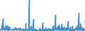 CN 29333999 /Exports /Unit = Prices (Euro/ton) /Partner: Denmark /Reporter: Eur27_2020 /29333999:Heterocyclic Compounds With Nitrogen Hetero-atom[s] Only, Containing an Unfused Pyridine Ring, Whether or not Hydrogenated, in the Structure (Excl. Pyridine, Piperidine, Alfentanil (Inn), Anileridine (Inn), Bezitramide (Inn), Bromazepam (Inn), Difenoxin (Inn), Diphenoxylate (Inn), Dipipanone (Inn), Fentanyl (Inn), Ketobemidone (Inn), Methylphenidate (Inn), Pentazocine (Inn), Pethidine (Inn), Pethidine (Inn) Intermediate a, Phencyclidine (Inn) `pcp`, Phenoperidine (Inn), Pipradol (Inn), Piritramide (Inn), Propiram (Inn), Trimeperidine (Inn), and Their Salts, and Iproniazid (Inn), Ketobemidone Hydrochloride `innm`, Pyridostigmine Bromide (Inn), 2,3,5,6-tetrachloropyridine, 3,6-dichloropyridine-2-carboxylic Acid, 2-hydroxyethylammonium-3,6-dichloropyridine-2-carboxylate, 2-butoxyethyl`3,5,6-trichloro-2-pyridyloxy`acetate, 3,5-dichloro-2,4,6-trifluoropyridine, Fluroxypyr (Iso) Methyl Ester and 4-methylpyridine)