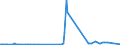 CN 29334100 /Exports /Unit = Prices (Euro/ton) /Partner: Usa /Reporter: Eur15 /29334100:Levorphanol (Inn) and its Salts