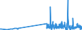 KN 29334910 /Exporte /Einheit = Preise (Euro/Tonne) /Partnerland: Niederlande /Meldeland: Eur27_2020 /29334910:Halogenderivate des Chinolins; ChinolincarbonsÃ¤urederivate