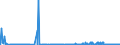 KN 29334910 /Exporte /Einheit = Preise (Euro/Tonne) /Partnerland: Deutschland /Meldeland: Eur27_2020 /29334910:Halogenderivate des Chinolins; ChinolincarbonsÃ¤urederivate