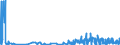 KN 29334910 /Exporte /Einheit = Preise (Euro/Tonne) /Partnerland: Italien /Meldeland: Eur27_2020 /29334910:Halogenderivate des Chinolins; ChinolincarbonsÃ¤urederivate