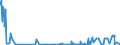 KN 29334910 /Exporte /Einheit = Preise (Euro/Tonne) /Partnerland: Irland /Meldeland: Eur27_2020 /29334910:Halogenderivate des Chinolins; ChinolincarbonsÃ¤urederivate