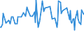 KN 29334910 /Exporte /Einheit = Preise (Euro/Tonne) /Partnerland: Luxemburg /Meldeland: Eur27_2020 /29334910:Halogenderivate des Chinolins; ChinolincarbonsÃ¤urederivate