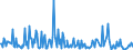 KN 29334910 /Exporte /Einheit = Preise (Euro/Tonne) /Partnerland: Schweden /Meldeland: Eur27_2020 /29334910:Halogenderivate des Chinolins; ChinolincarbonsÃ¤urederivate