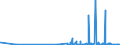 KN 29334910 /Exporte /Einheit = Preise (Euro/Tonne) /Partnerland: Finnland /Meldeland: Eur27_2020 /29334910:Halogenderivate des Chinolins; ChinolincarbonsÃ¤urederivate