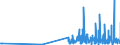 KN 29334910 /Exporte /Einheit = Preise (Euro/Tonne) /Partnerland: Oesterreich /Meldeland: Eur27_2020 /29334910:Halogenderivate des Chinolins; ChinolincarbonsÃ¤urederivate