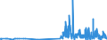 KN 29334910 /Exporte /Einheit = Preise (Euro/Tonne) /Partnerland: Polen /Meldeland: Eur27_2020 /29334910:Halogenderivate des Chinolins; ChinolincarbonsÃ¤urederivate