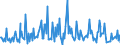 KN 29334910 /Exporte /Einheit = Preise (Euro/Tonne) /Partnerland: Tschechien /Meldeland: Eur27_2020 /29334910:Halogenderivate des Chinolins; ChinolincarbonsÃ¤urederivate