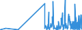 KN 29334910 /Exporte /Einheit = Preise (Euro/Tonne) /Partnerland: Ungarn /Meldeland: Eur27_2020 /29334910:Halogenderivate des Chinolins; ChinolincarbonsÃ¤urederivate