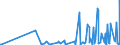 KN 29334910 /Exporte /Einheit = Preise (Euro/Tonne) /Partnerland: Rumaenien /Meldeland: Eur27_2020 /29334910:Halogenderivate des Chinolins; ChinolincarbonsÃ¤urederivate