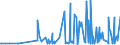 KN 29334910 /Exporte /Einheit = Preise (Euro/Tonne) /Partnerland: Slowenien /Meldeland: Eur27_2020 /29334910:Halogenderivate des Chinolins; ChinolincarbonsÃ¤urederivate