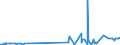 KN 29334910 /Exporte /Einheit = Preise (Euro/Tonne) /Partnerland: Marokko /Meldeland: Eur27_2020 /29334910:Halogenderivate des Chinolins; ChinolincarbonsÃ¤urederivate