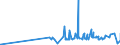 KN 29334910 /Exporte /Einheit = Preise (Euro/Tonne) /Partnerland: Kanada /Meldeland: Eur27_2020 /29334910:Halogenderivate des Chinolins; ChinolincarbonsÃ¤urederivate