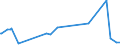 KN 29334910 /Exporte /Einheit = Preise (Euro/Tonne) /Partnerland: Argentinien /Meldeland: Eur27_2020 /29334910:Halogenderivate des Chinolins; ChinolincarbonsÃ¤urederivate