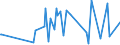 KN 29334910 /Exporte /Einheit = Preise (Euro/Tonne) /Partnerland: Indonesien /Meldeland: Eur27_2020 /29334910:Halogenderivate des Chinolins; ChinolincarbonsÃ¤urederivate