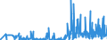 KN 29334930 /Exporte /Einheit = Preise (Euro/Tonne) /Partnerland: Frankreich /Meldeland: Eur27_2020 /29334930:Dextromethorphan (Inn) und Seine Salze