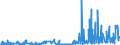 KN 29334930 /Exporte /Einheit = Preise (Euro/Tonne) /Partnerland: Italien /Meldeland: Eur27_2020 /29334930:Dextromethorphan (Inn) und Seine Salze