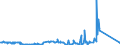 KN 29334930 /Exporte /Einheit = Preise (Euro/Tonne) /Partnerland: Ver.koenigreich /Meldeland: Europäische Union /29334930:Dextromethorphan (Inn) und Seine Salze