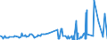 KN 29334930 /Exporte /Einheit = Preise (Euro/Tonne) /Partnerland: Portugal /Meldeland: Eur27_2020 /29334930:Dextromethorphan (Inn) und Seine Salze