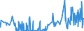 KN 29334930 /Exporte /Einheit = Preise (Euro/Tonne) /Partnerland: Belgien /Meldeland: Eur27_2020 /29334930:Dextromethorphan (Inn) und Seine Salze