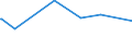 KN 29334930 /Exporte /Einheit = Preise (Euro/Tonne) /Partnerland: Lettland /Meldeland: Eur27_2020 /29334930:Dextromethorphan (Inn) und Seine Salze