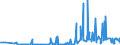 KN 29334930 /Exporte /Einheit = Preise (Euro/Tonne) /Partnerland: Polen /Meldeland: Eur27_2020 /29334930:Dextromethorphan (Inn) und Seine Salze