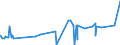 KN 29334930 /Exporte /Einheit = Preise (Euro/Tonne) /Partnerland: Rumaenien /Meldeland: Eur27_2020 /29334930:Dextromethorphan (Inn) und Seine Salze