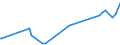 KN 29334930 /Exporte /Einheit = Preise (Euro/Tonne) /Partnerland: Dominikan.r. /Meldeland: Eur27_2020 /29334930:Dextromethorphan (Inn) und Seine Salze